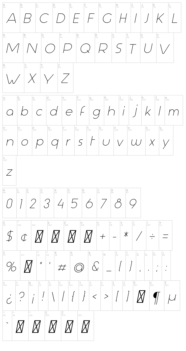 Aspergit font map